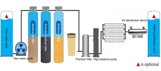 latest company news about Innovative Water Purification: 6 Core Advantages 0